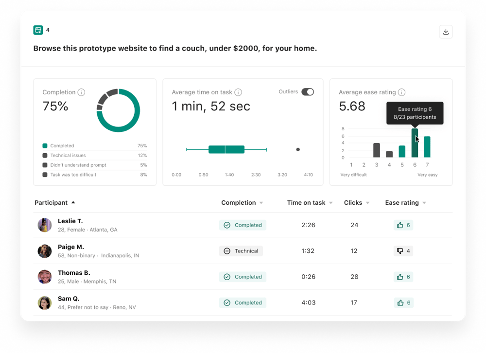 Usability-question-analysis